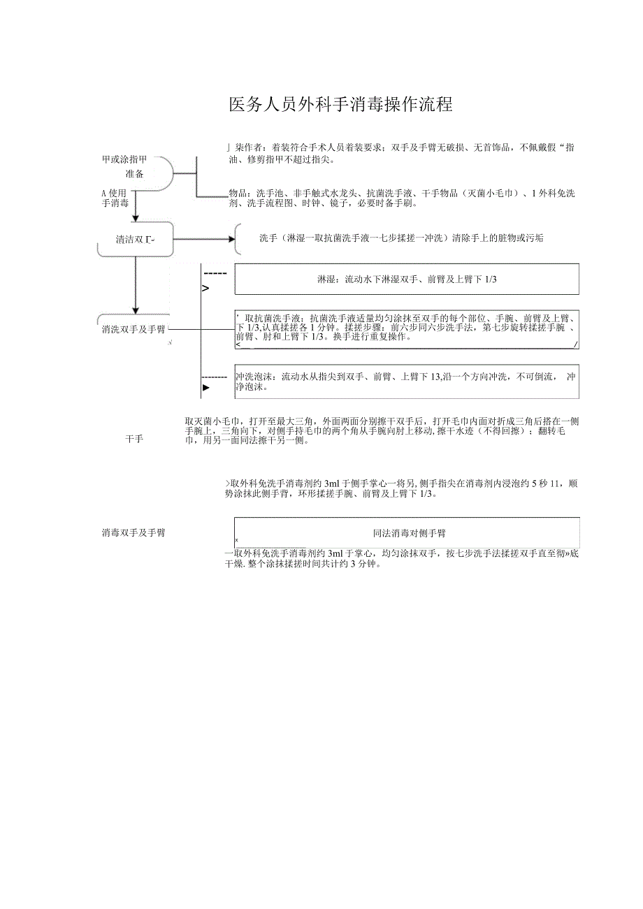 医务人员外科手消毒操作流程.docx_第1页