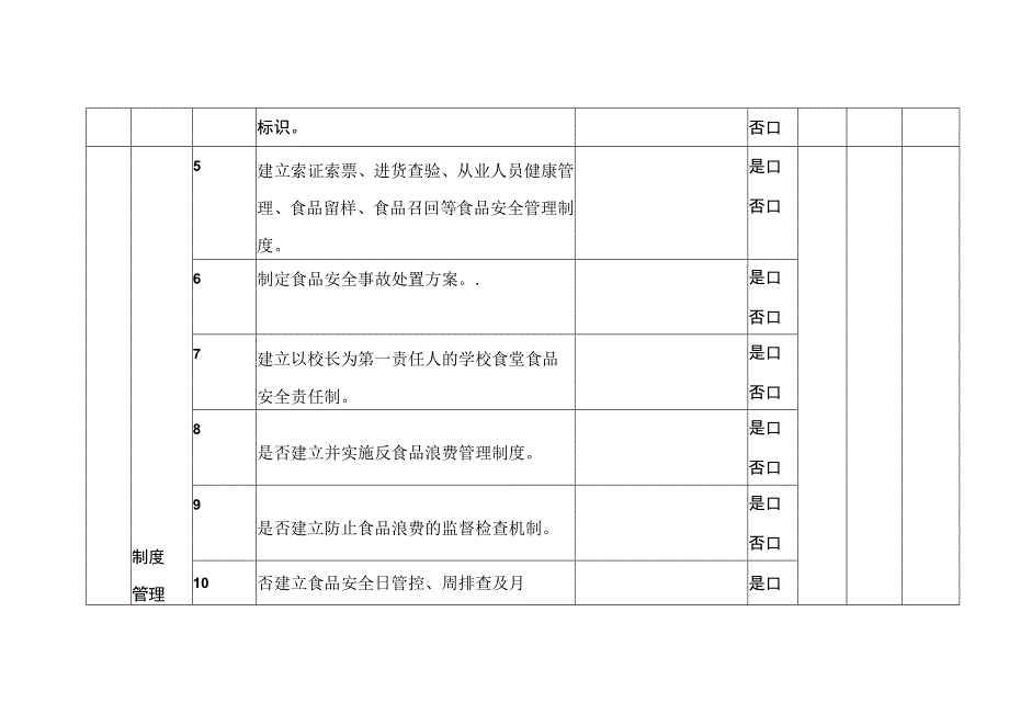 幼儿园食堂食品安全主体责任风险管控自查检查表（日管控）.docx_第2页