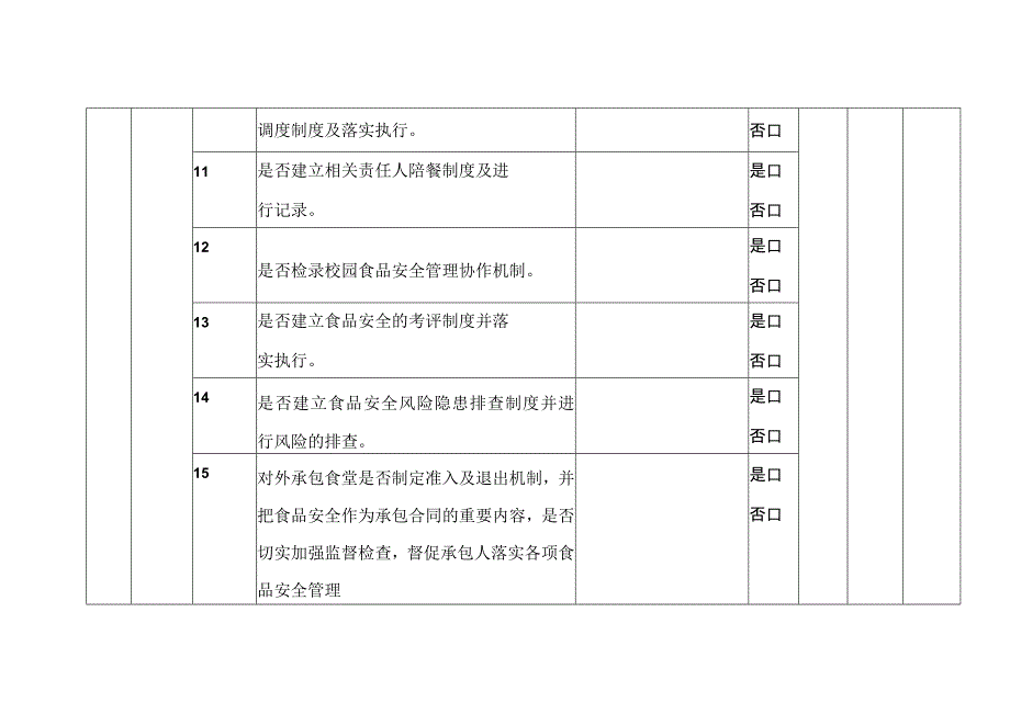 幼儿园食堂食品安全主体责任风险管控自查检查表（日管控）.docx_第3页