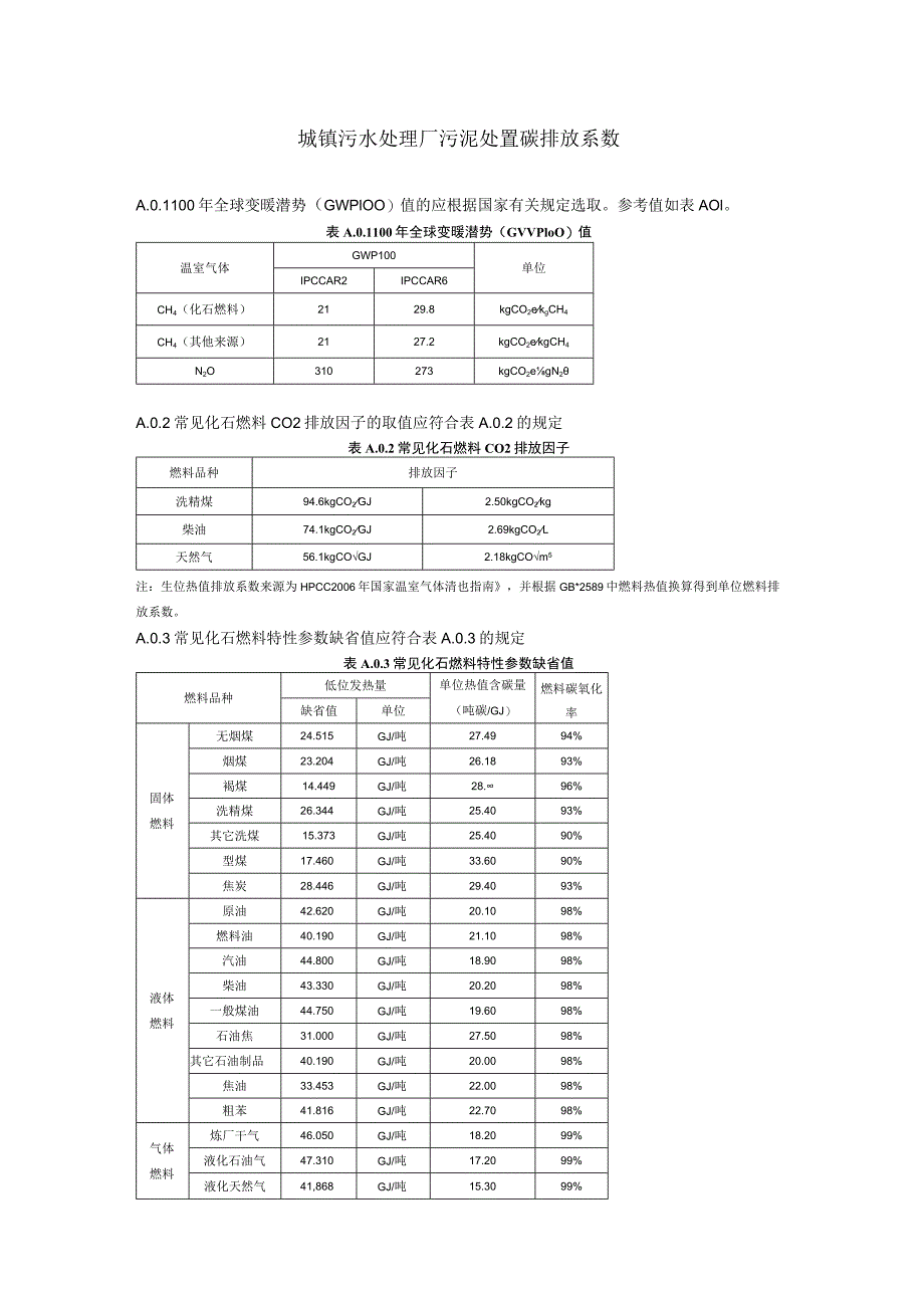 城镇污水处理厂污泥处置碳排放系数.docx_第1页