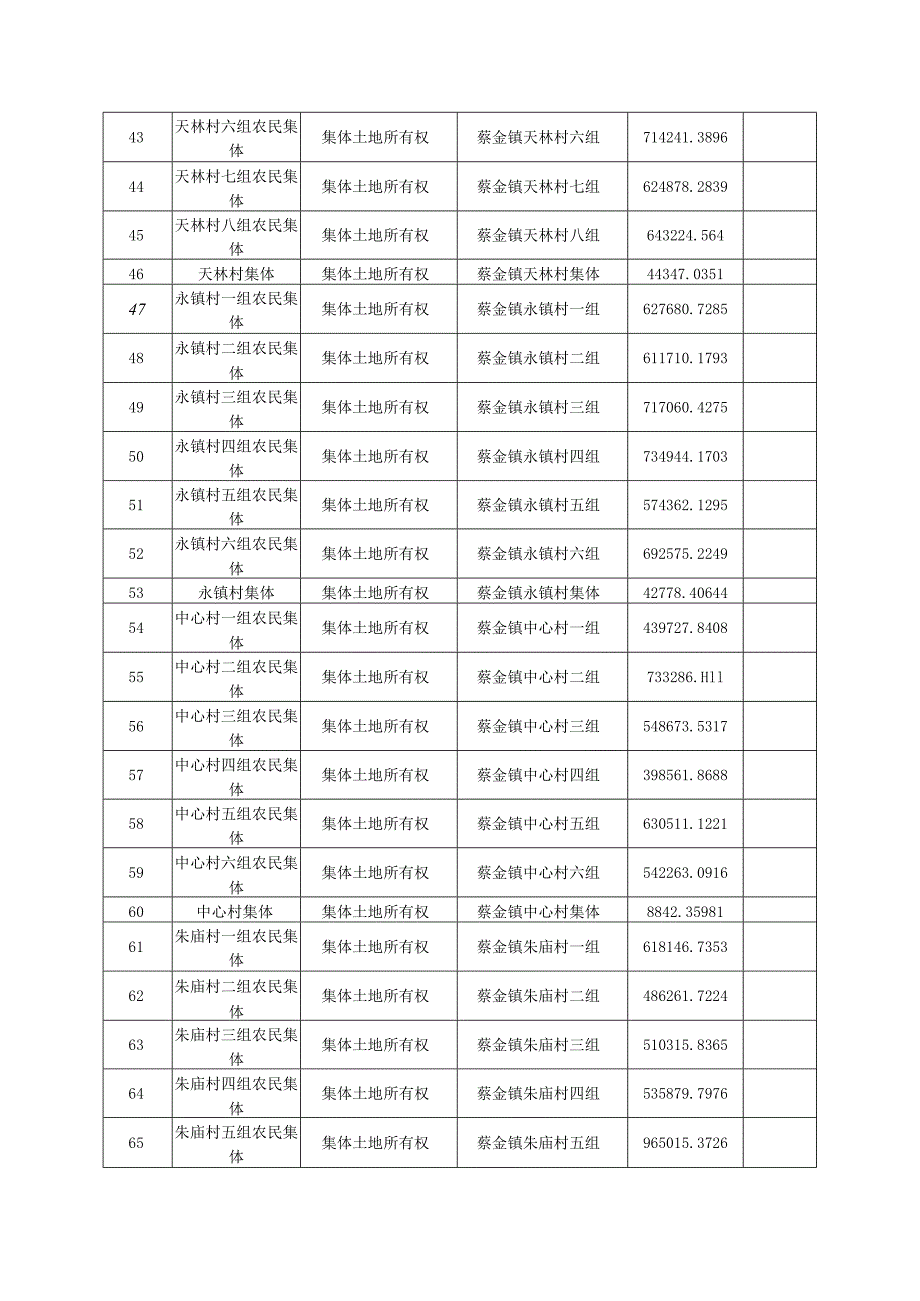 蔡金镇集体土地所有权登记公告表.docx_第3页