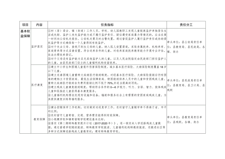 潼关县创建全国农村留守儿童关爱保护和困境儿童保障示范县任务分解表.docx_第2页