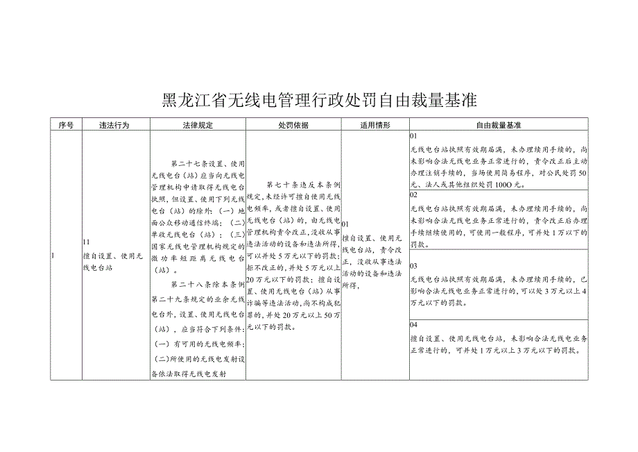 黑龙江省无线电管理行政处罚自由裁量基准.docx_第1页