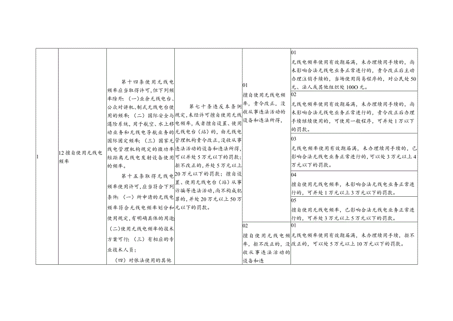 黑龙江省无线电管理行政处罚自由裁量基准.docx_第3页