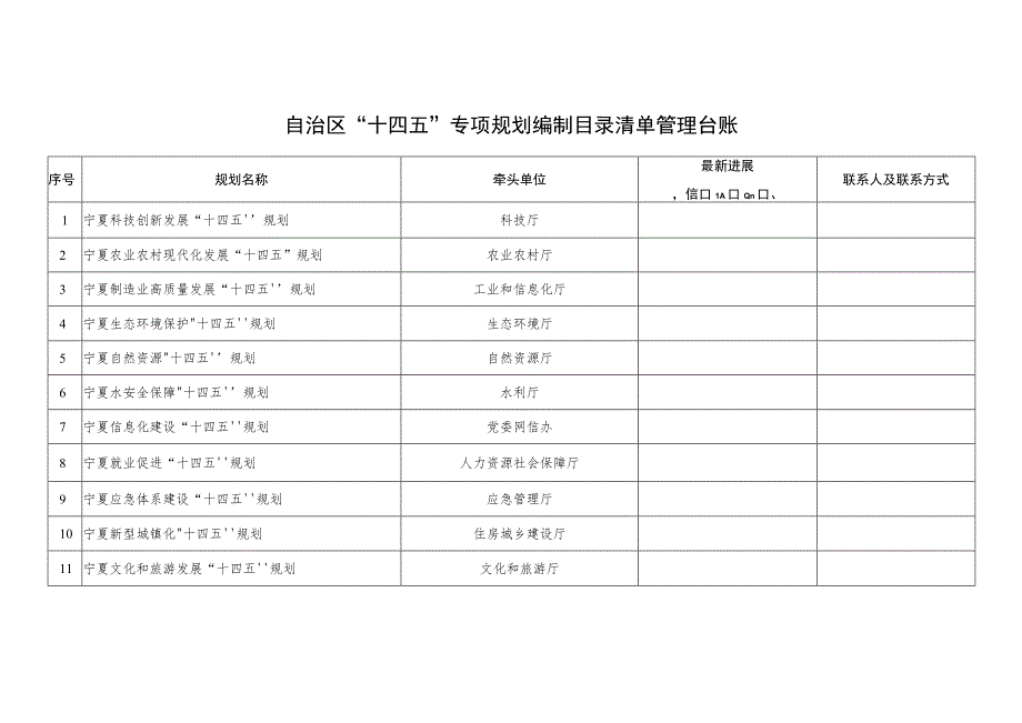 自治区“十四五”专项规划编制目录清单管理台账.docx_第1页