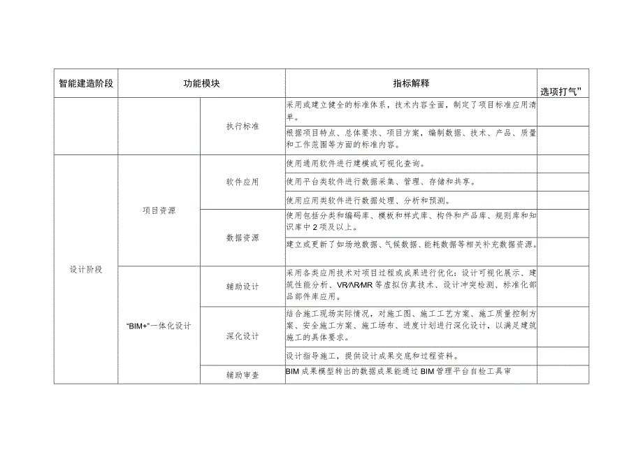 青岛市智能建造项目参考指标.docx_第2页