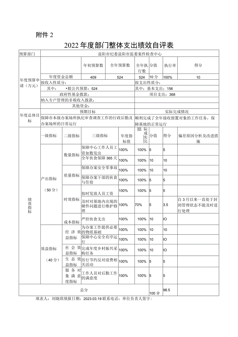 益阳市纪委益阳市监委案件检查中心2022年度部门整体支出绩效评价基础数据表.docx_第2页