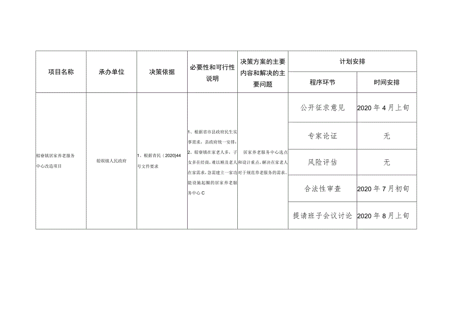 船寮镇2020年度重大行政决策事项目录.docx_第2页