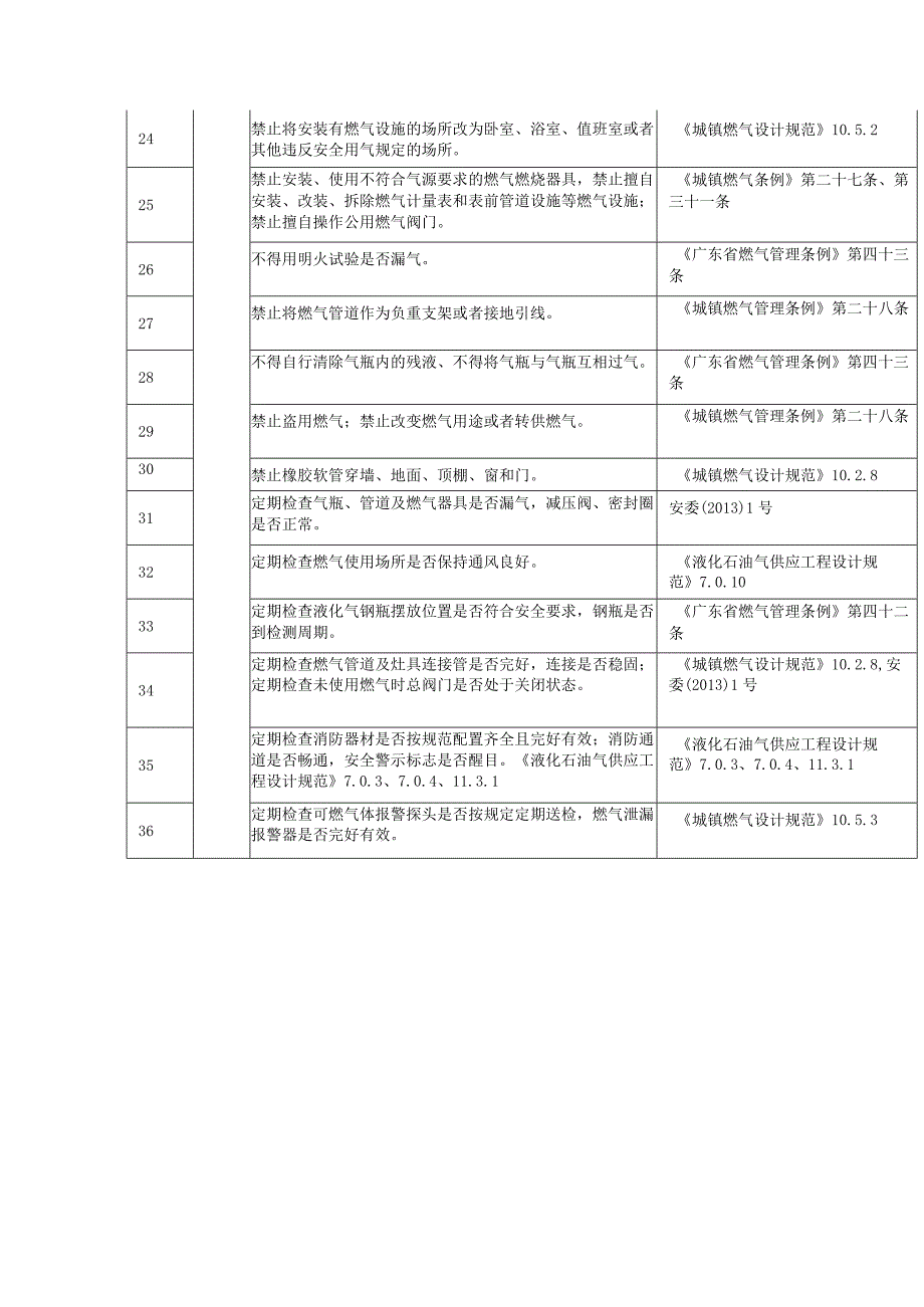 餐饮场所燃气使用安全基本要求指引要点表.docx_第3页