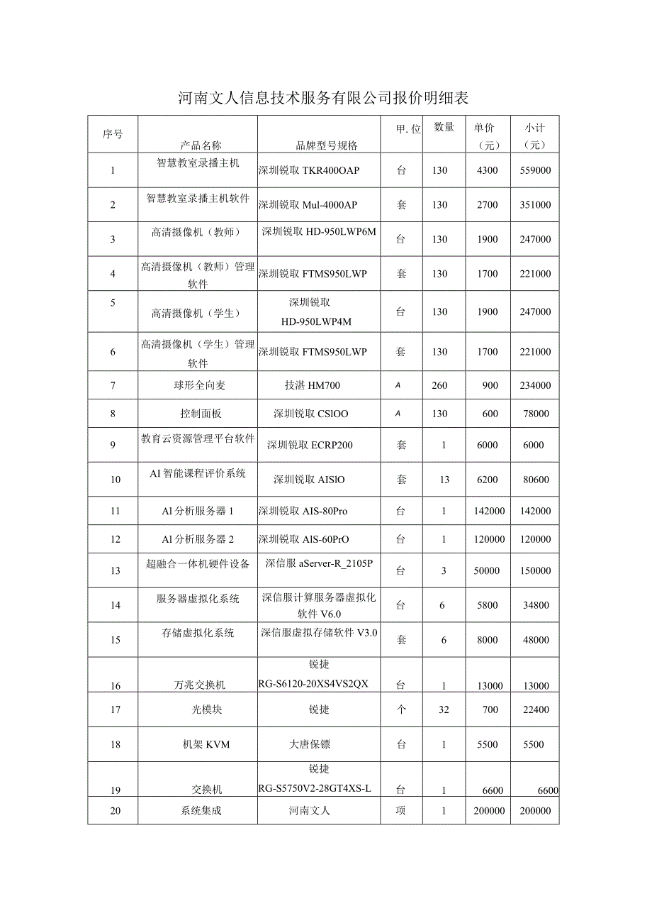 河南文人信息技术服务有限公司报价明细表.docx_第1页