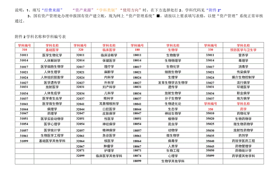 现状兰州大学基础医学院国有资产建帐申请表.docx_第2页