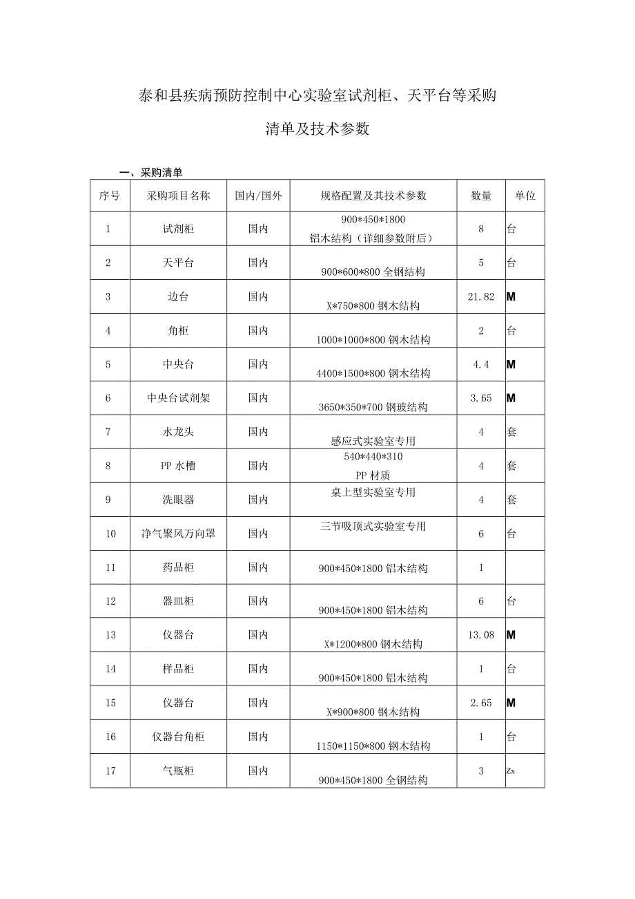泰和县疾病预防控制中心实验室试剂柜、天平台等采购清单及技术参数.docx_第1页