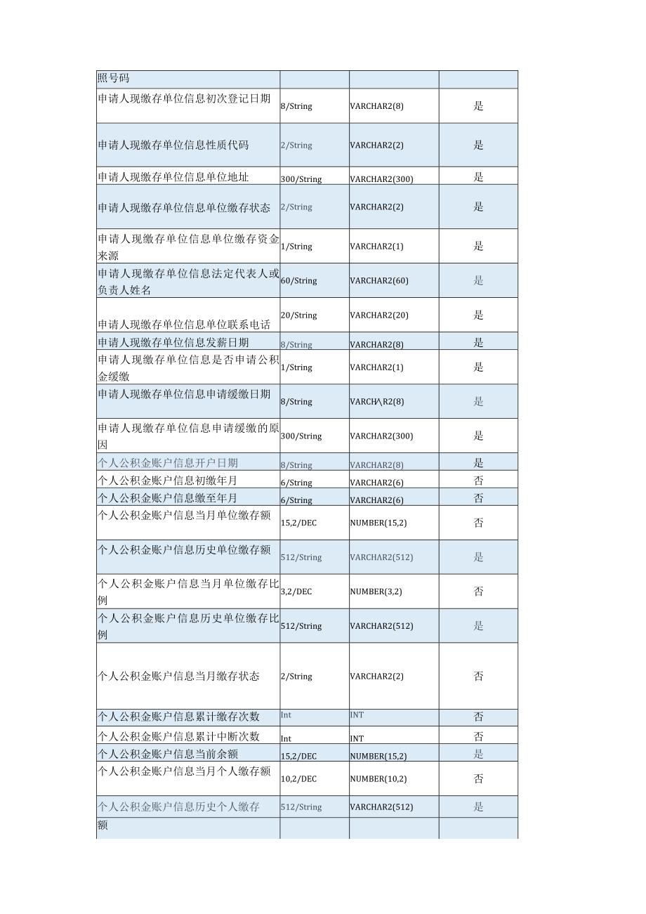 集中采购项目技术服务需求书-外部数据-政务数据.docx_第3页