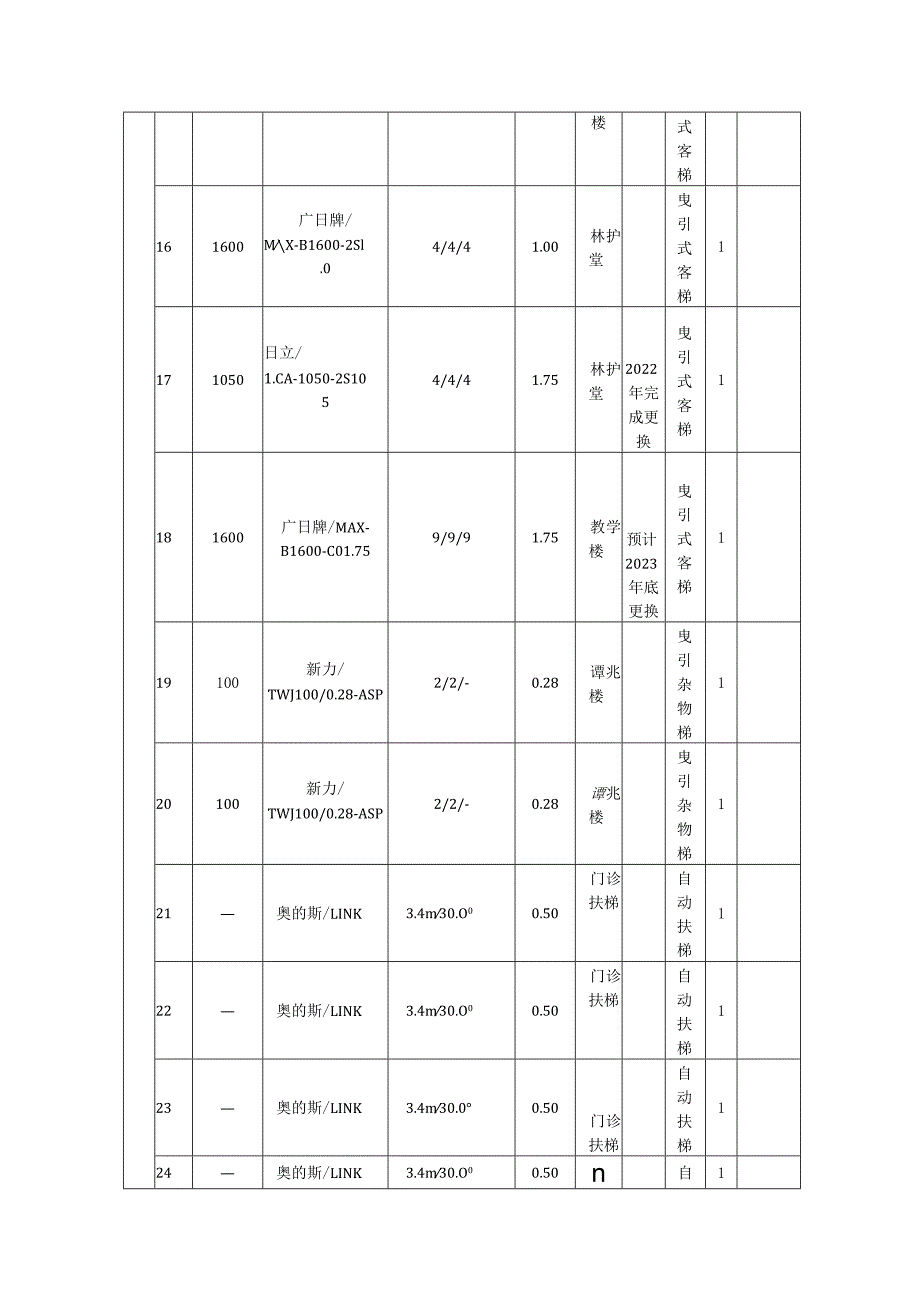 清单报价明细表荔湾院区.docx_第3页