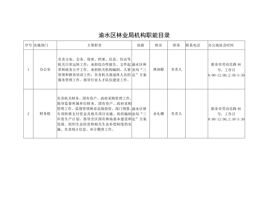 渝水区林业局机构职能目录.docx_第1页