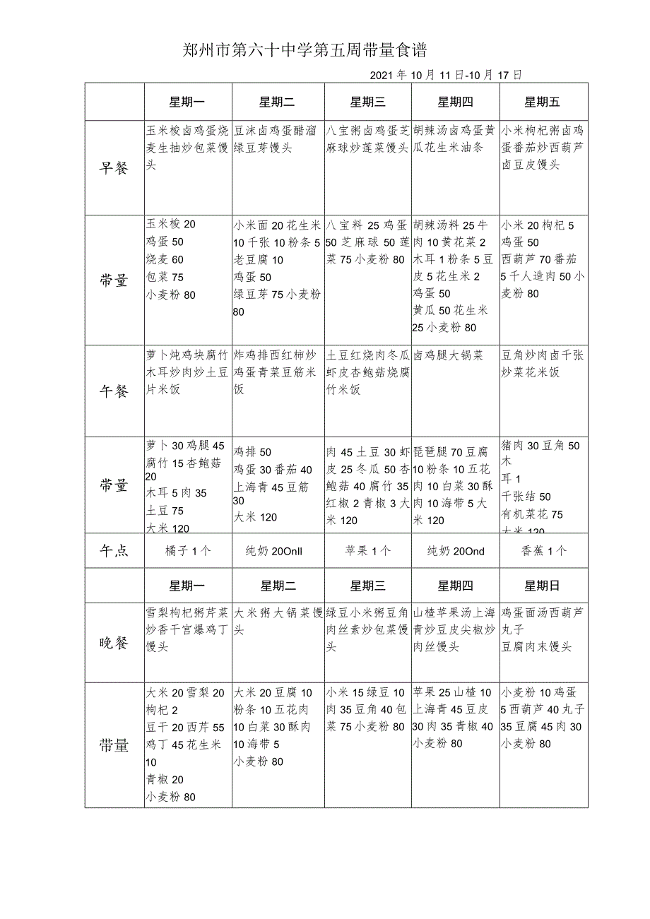 郑州市第六十中学第五周带量食谱2021年10月11日-10月17日.docx_第1页