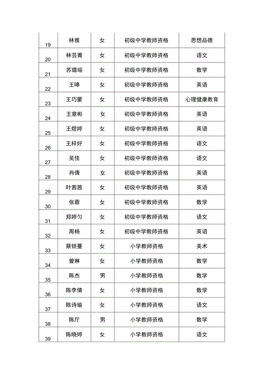 玉环市2021年上半年中小学和幼儿园教师.docx_第2页