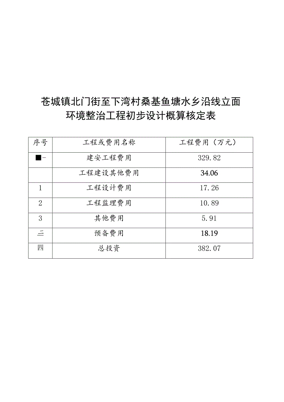 苍城镇北门街至下湾村桑基鱼塘水乡沿线立面环境整治工程初步设计概算核定表.docx_第1页