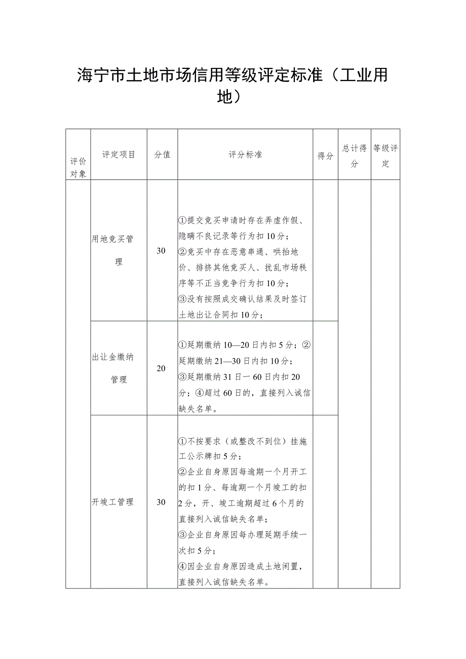 海宁市土地市场信用等级评定标准经营性用地.docx_第3页