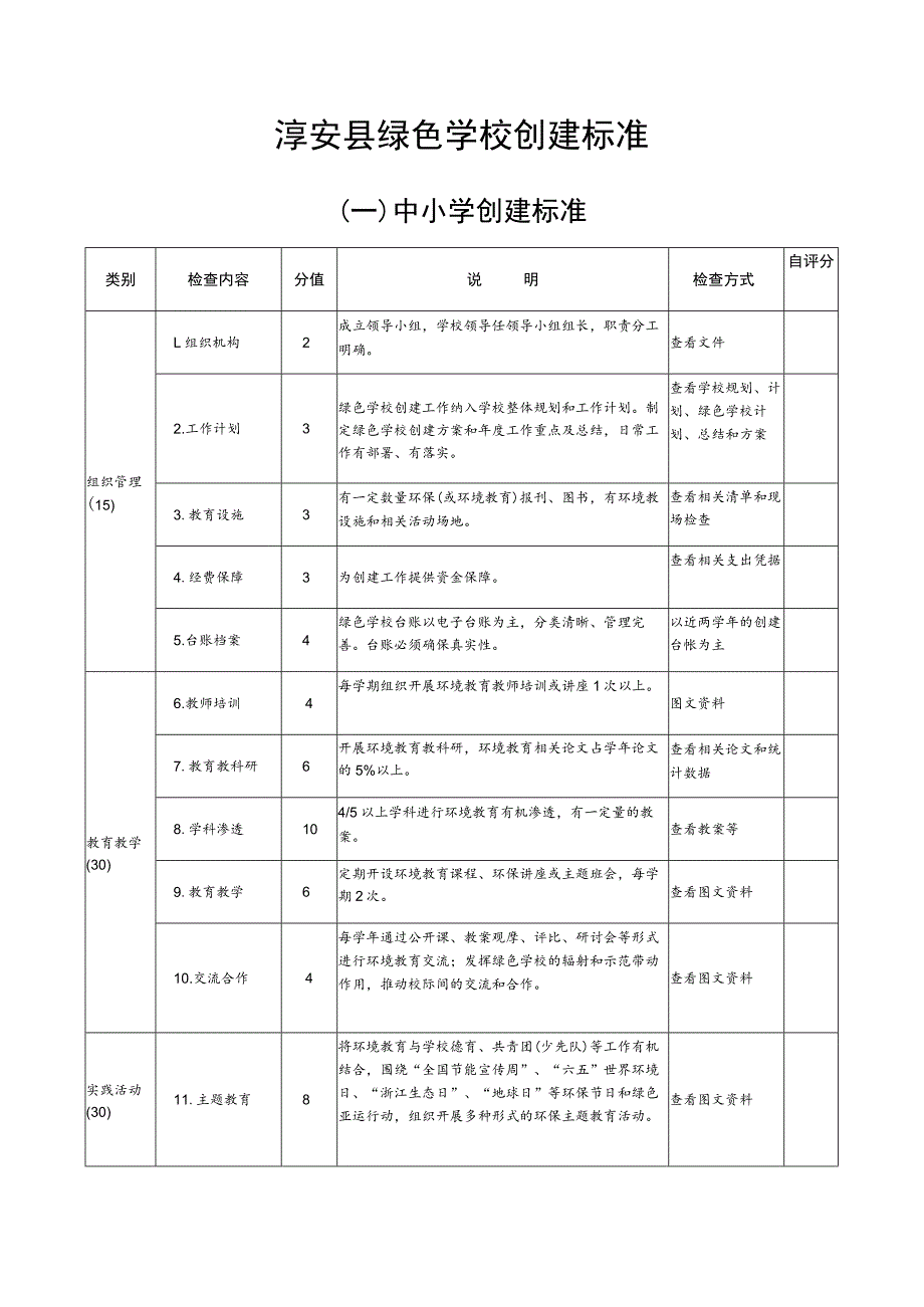 淳安县绿色学校创建标准.docx_第1页