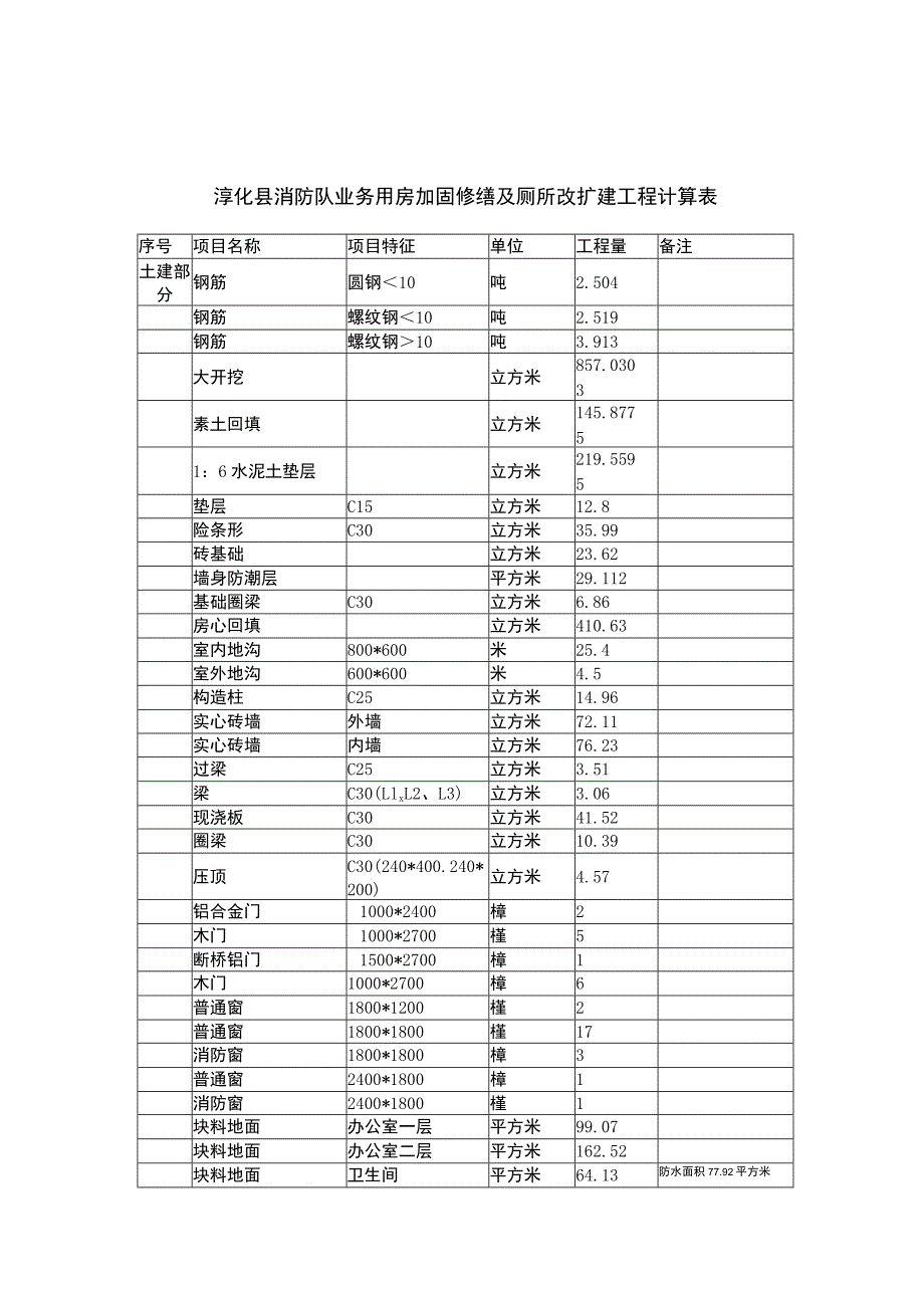 淳化县消防队业务用房加固修缮及厕所改扩建工程计算表.docx_第1页