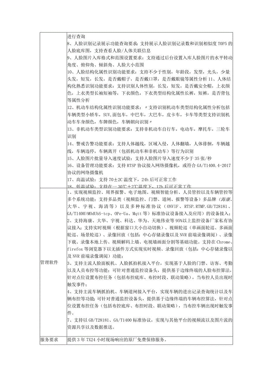 鼓楼医院江北院区人脸识别行为分析系统技术要求项目概况.docx_第3页