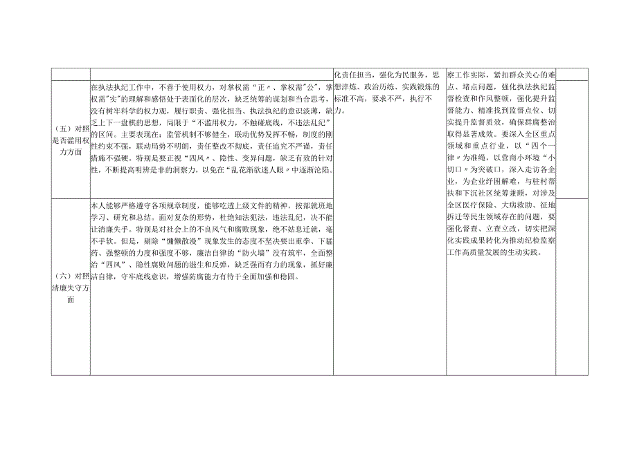 2023年下半年第三季度纪检监察干部队伍教育整顿六个方面个人查摆存在问题整改清单台账2份.docx_第3页