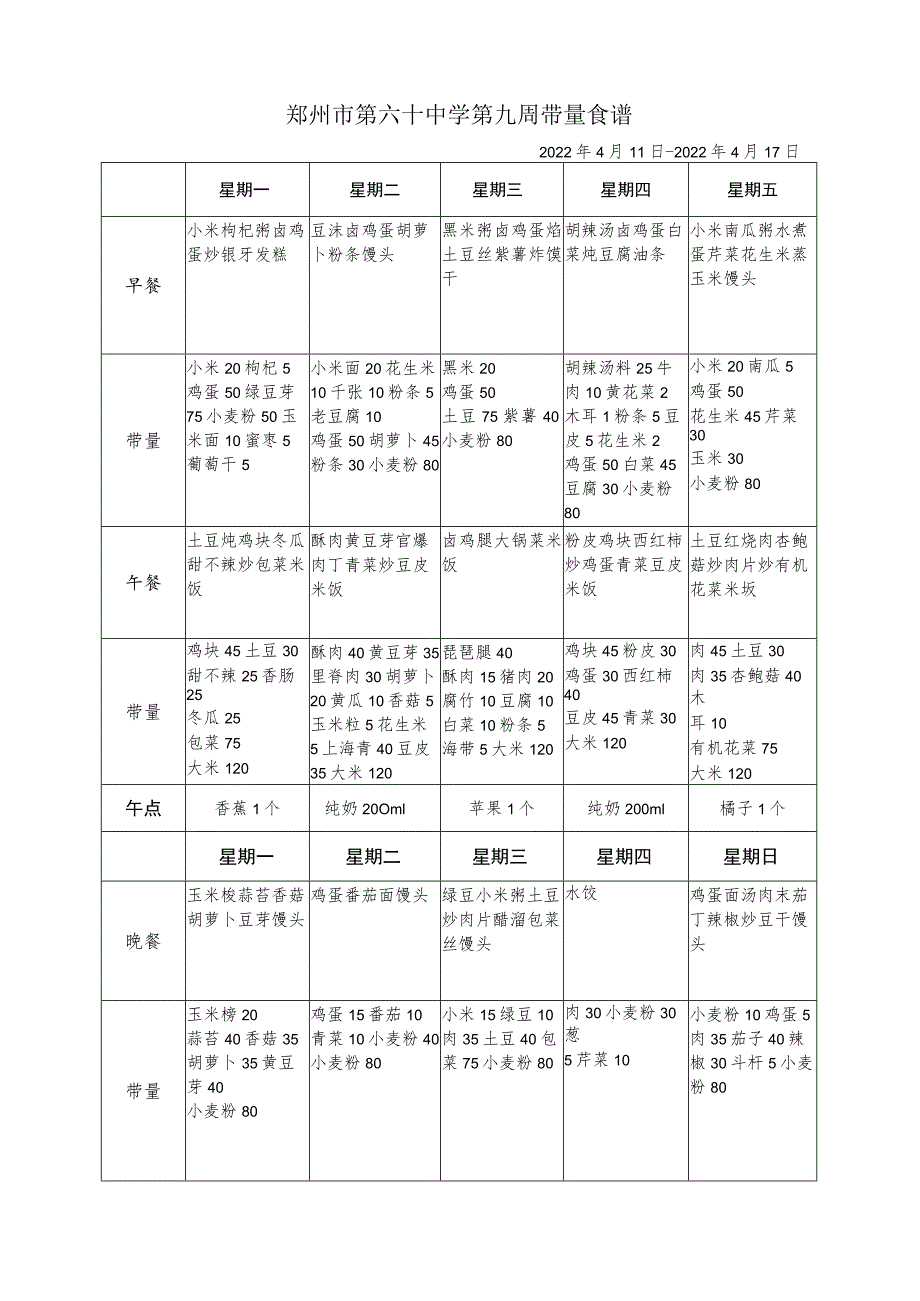 郑州市第六十中学第九周带量食谱2022年4月11日-2022年4月17日.docx_第1页