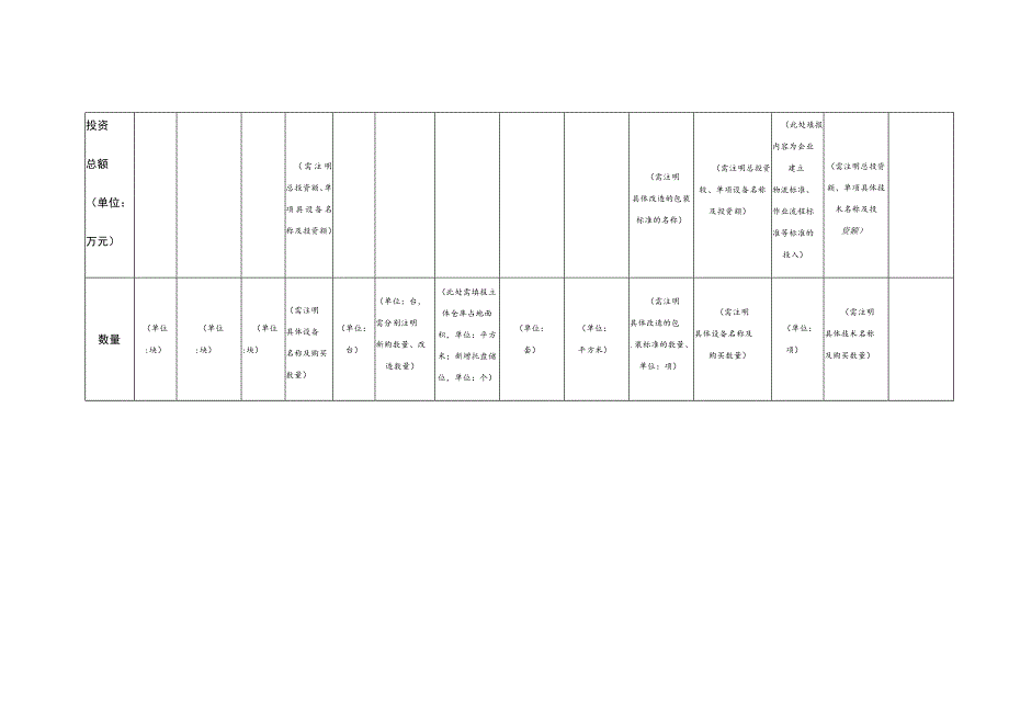 黄石市物流标准化试点项目投资进度明细表.docx_第2页