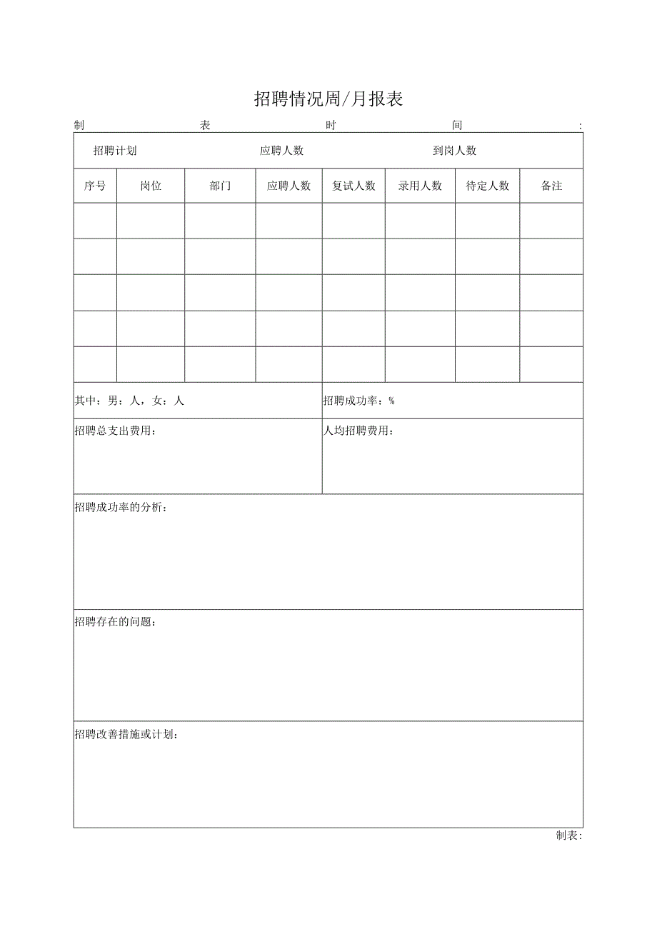 招聘情况月报表.docx_第1页