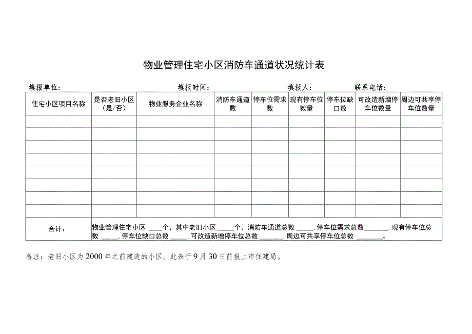 物业管理住宅小区消防车通道状况统计表.docx_第1页