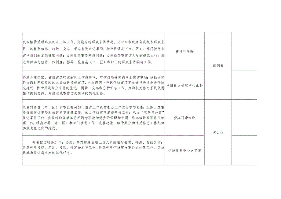 运城市信访局责任清单.docx_第2页