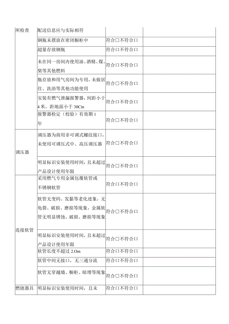 液化气安全自查表（餐饮行业隐患排查表）.docx_第2页