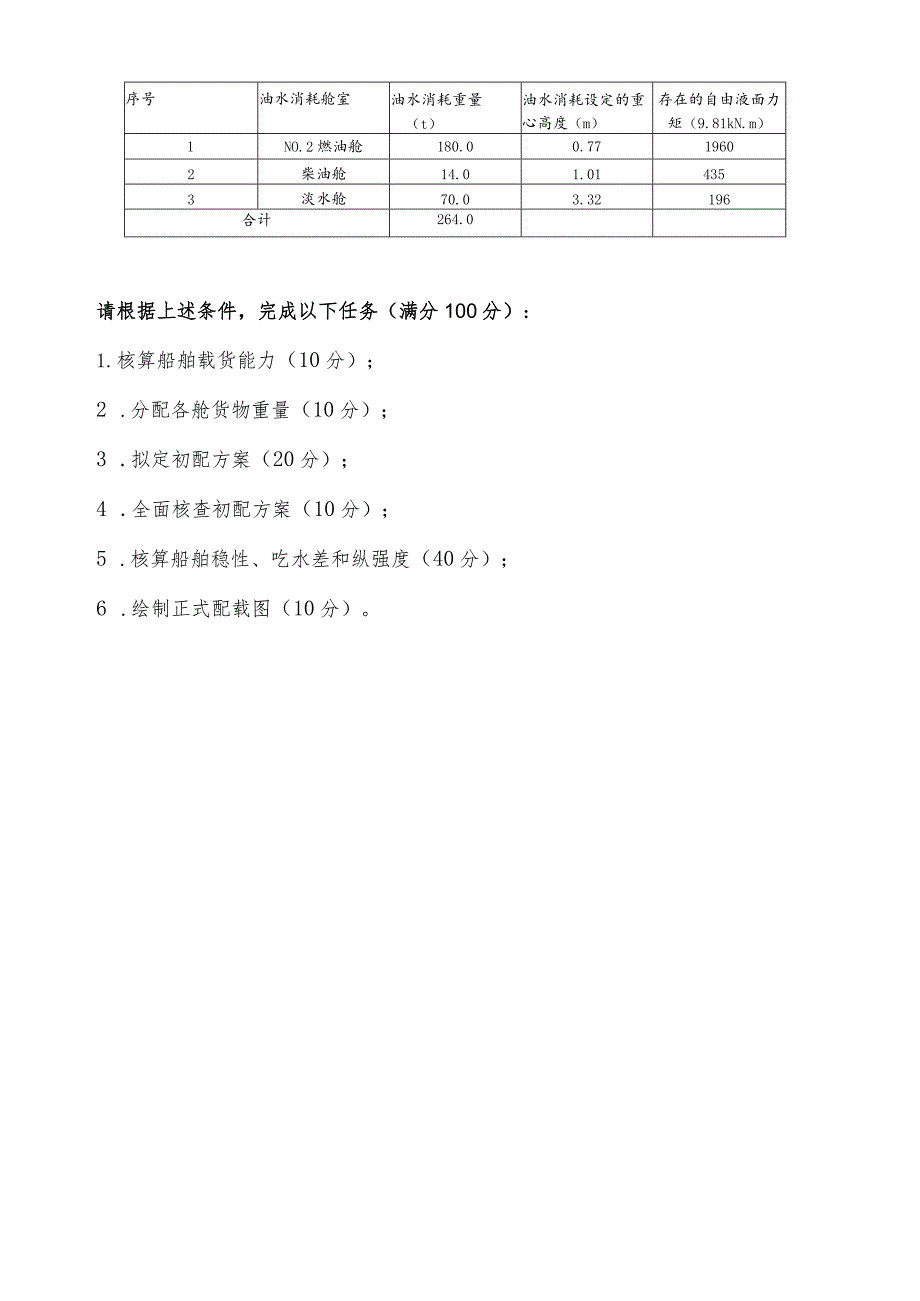 GZ070船舶航行安全管理技术 模块一 商船货物配载-（A卷）-2023年全国职业院校技能大赛赛项正式赛卷.docx_第2页