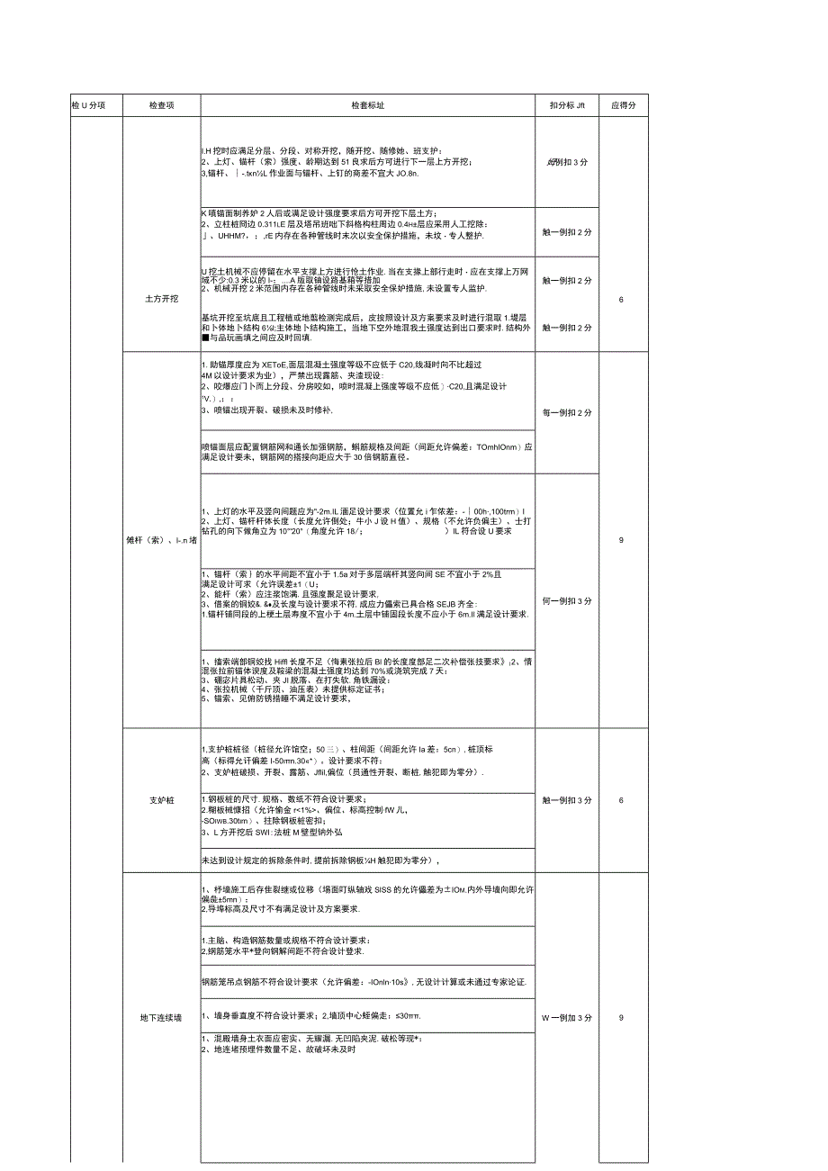 基坑工程专项评估表.docx_第2页