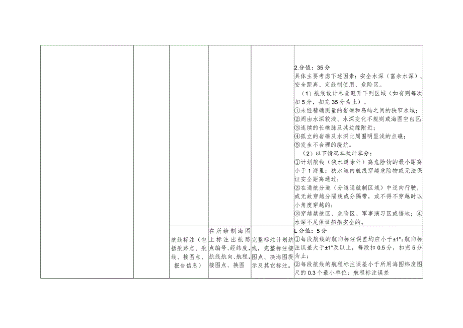 GZ070船舶航行安全管理技术-模块二航行路线设计评分标准-定稿-20230807-2023年全国职业院校技能大赛赛项正式赛卷.docx_第3页