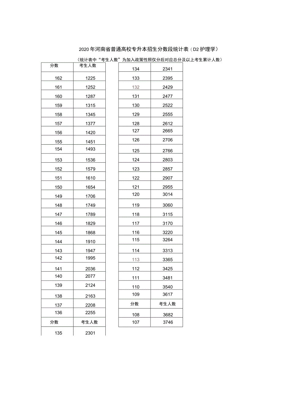 护理专业一分一段表.docx_第3页