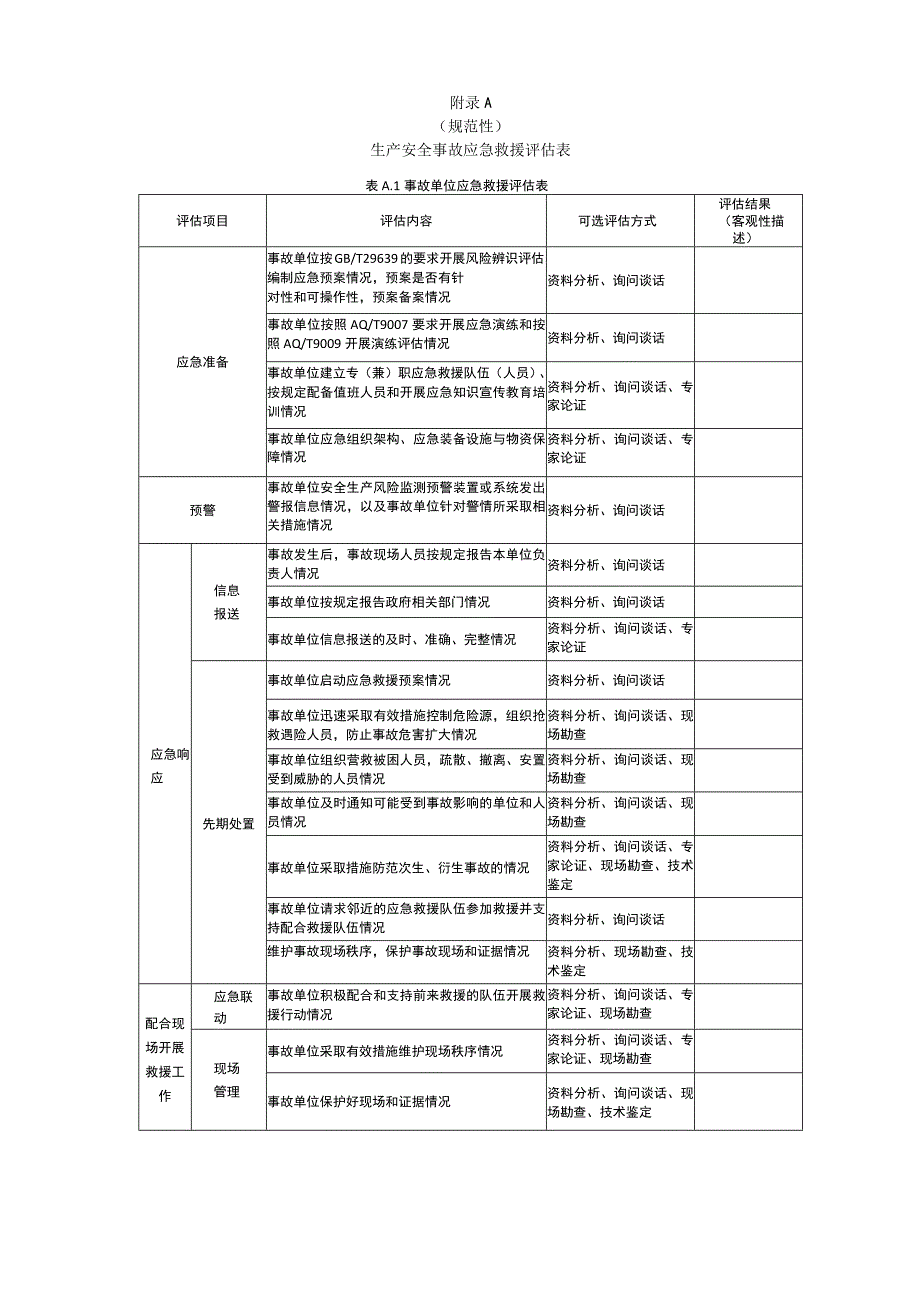 生产安全事故应急救援评估表、评估报告大纲.docx_第1页