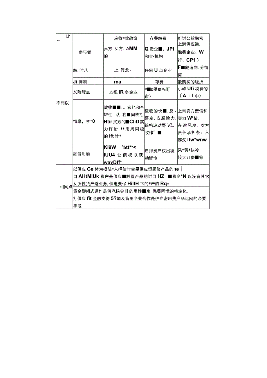 供应链项下保税仓融资模式及其风险分析.docx_第3页