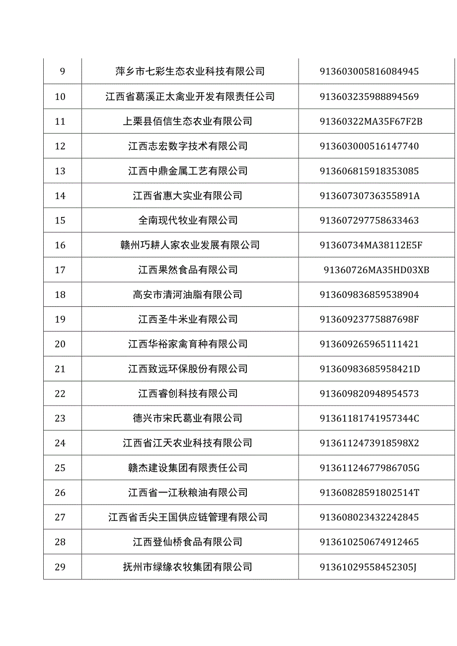 江西省发展改革委关于认定2023年度江西省企业技术中心的通知.docx_第2页