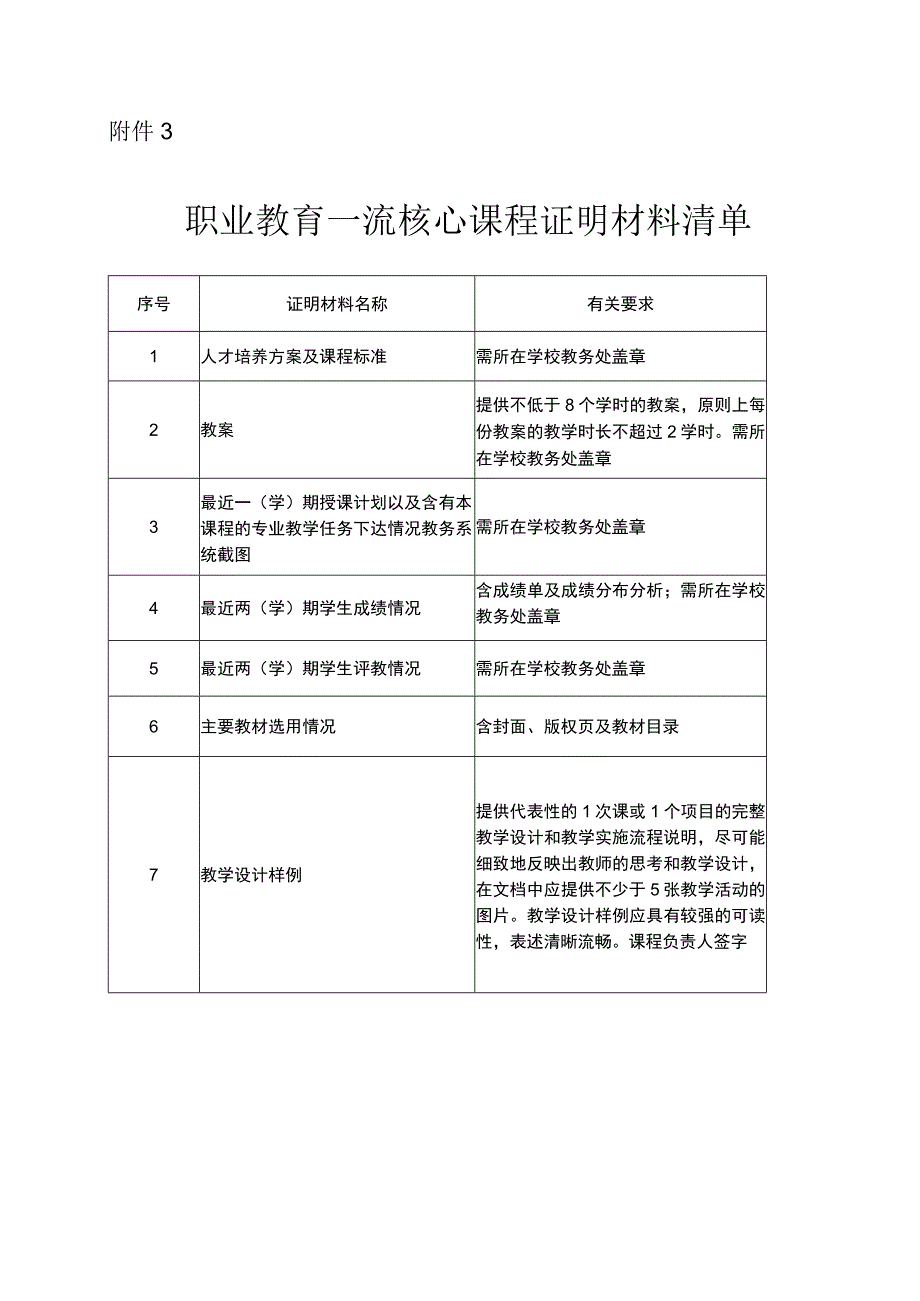 职业教育一流核心课程证明材料清单.docx_第1页