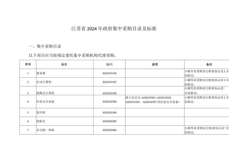 江苏省2024年政府集中采购目录及标准.docx_第1页