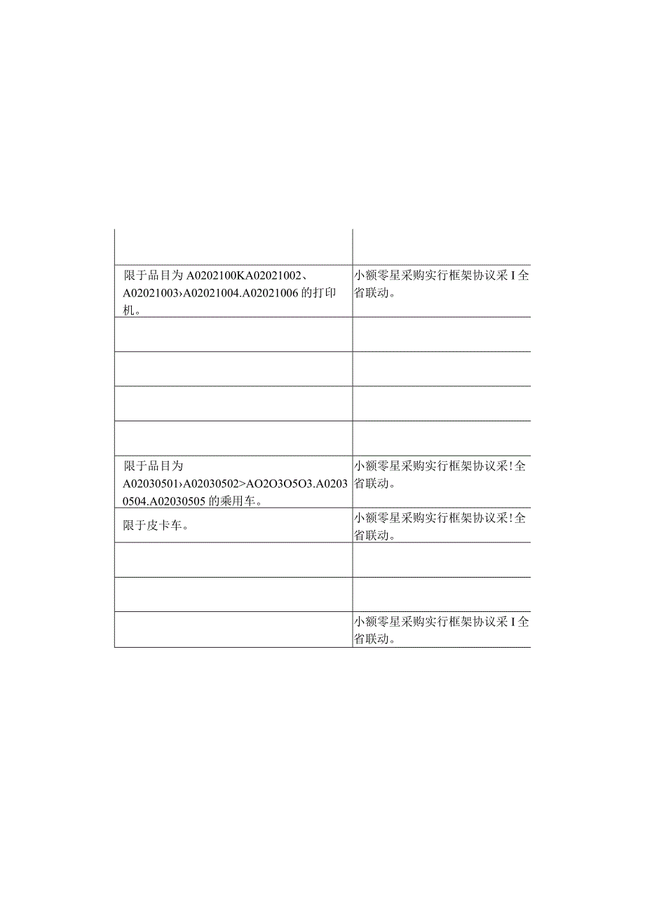 江苏省2024年政府集中采购目录及标准.docx_第2页