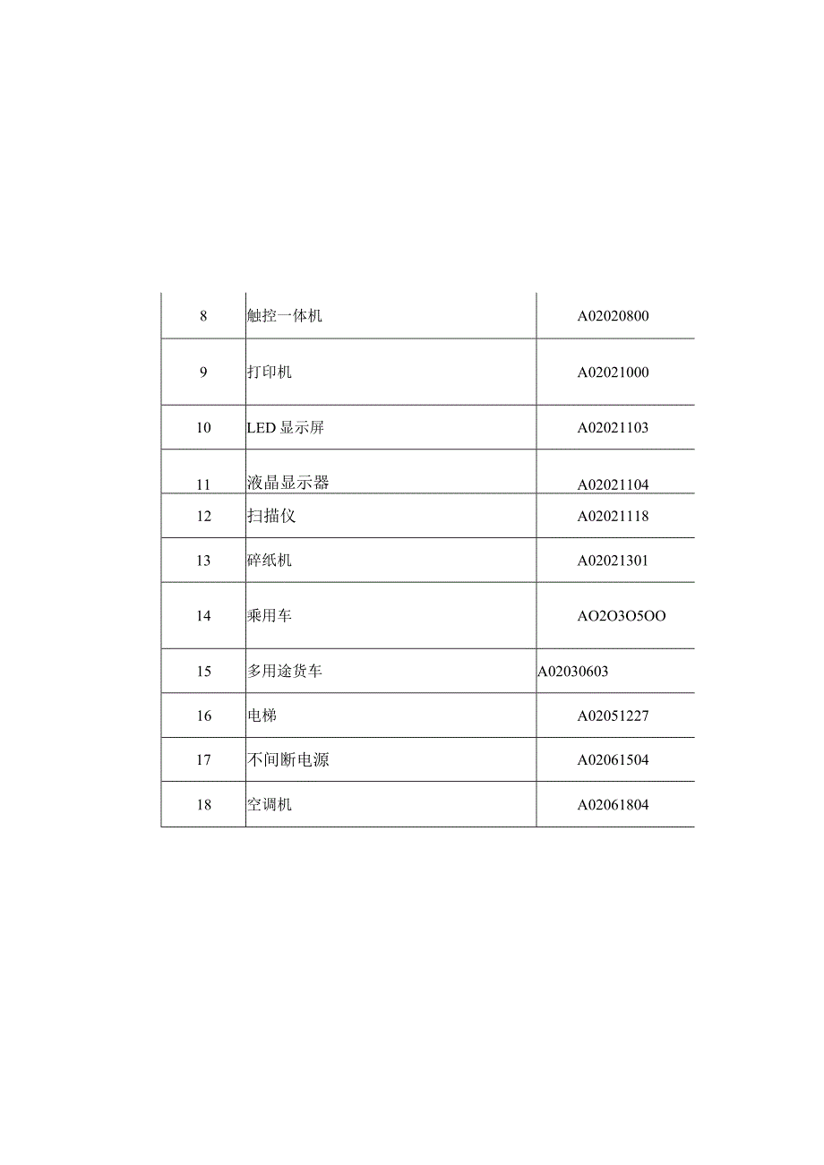 江苏省2024年政府集中采购目录及标准.docx_第3页