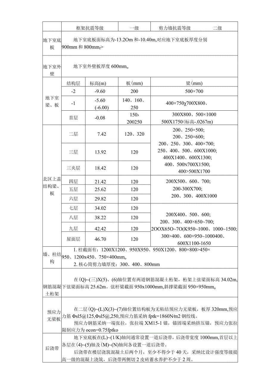 广州城市规划展览中心-模板施工方案2011.6.20.docx_第2页