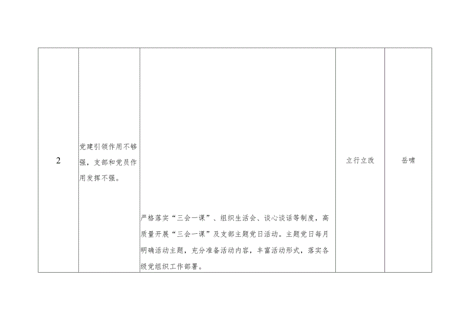 第一党支部问题清单(组织生活会).docx_第3页