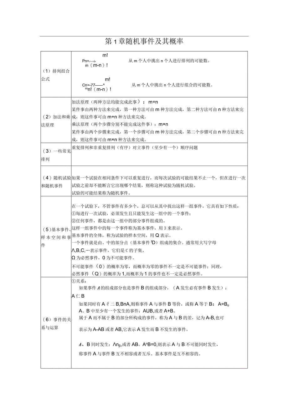 概率论与数理统计公式整理(超全免费版).docx_第1页