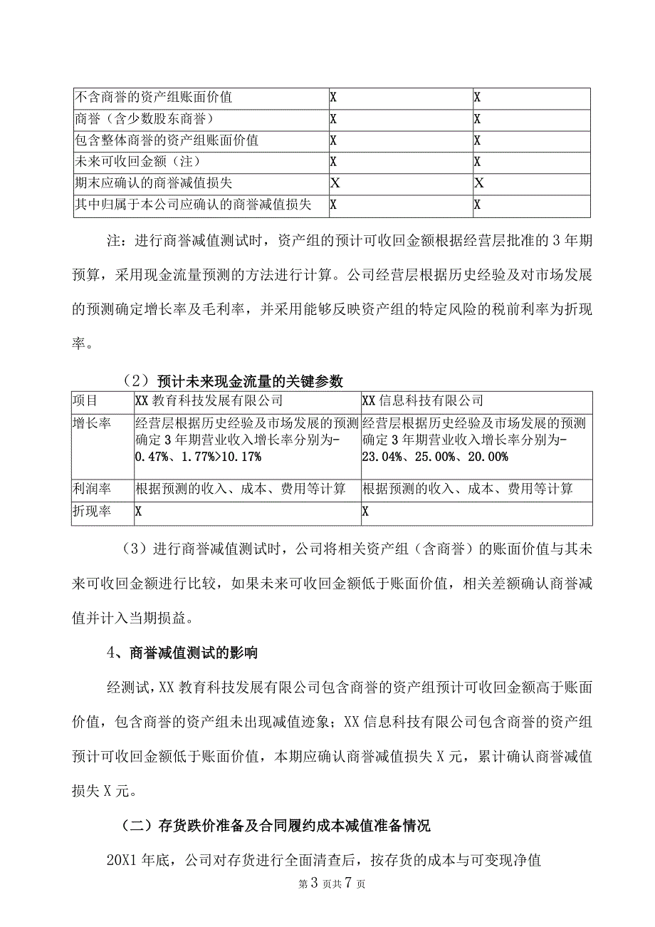 XX教育科技股份有限公司关于计提资产减值准备的公告.docx_第3页