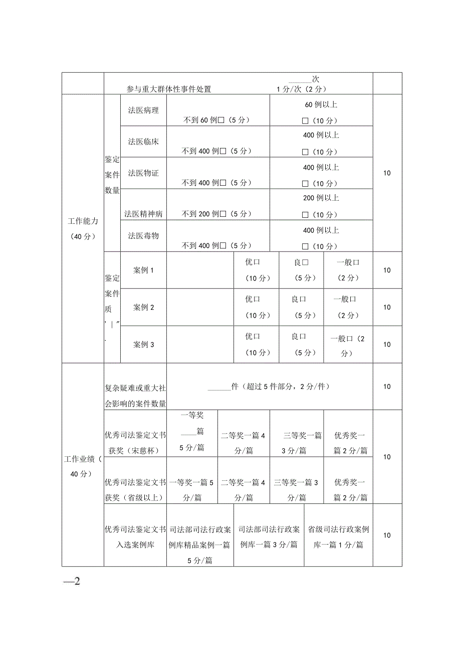 浙江省司法鉴定专业技术职务任职资格评分表.docx_第2页