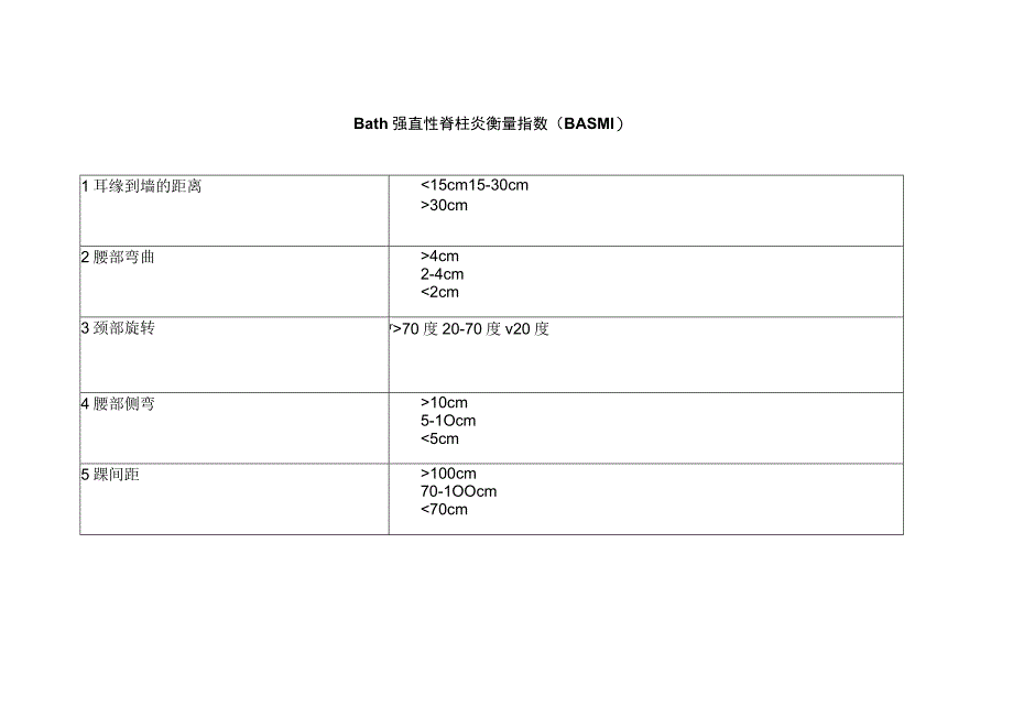 Bath强直性脊柱炎衡量指数（BASMI）.docx_第1页